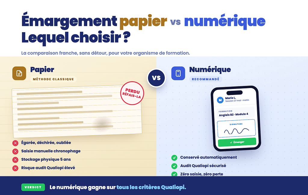 Émargement électronique vs papier